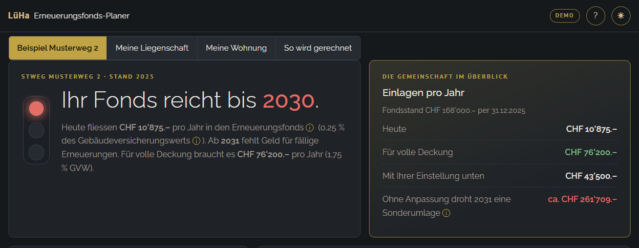 Ampel des Planers: «Ihr Fonds reicht bis 2030» mit den Einlagen der Gemeinschaft pro Jahr
